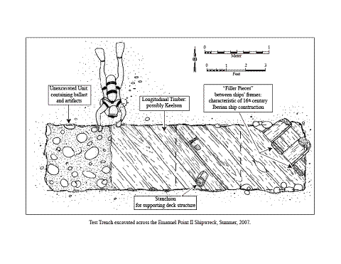 Emanuel Pt. II excavations