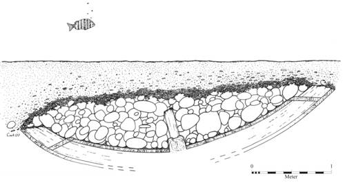 Figure Hull Profile